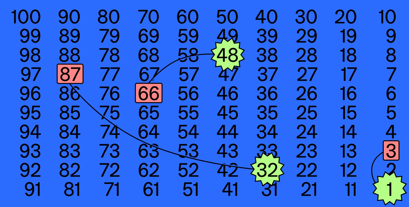 Subjekt 100 skal være en kåring av de 100 mektigste i norsk kulturelite. Den feiler katastrofalt, mener kunsthistoriker Leif Osvold. (Design: Halvor Nordrum.)